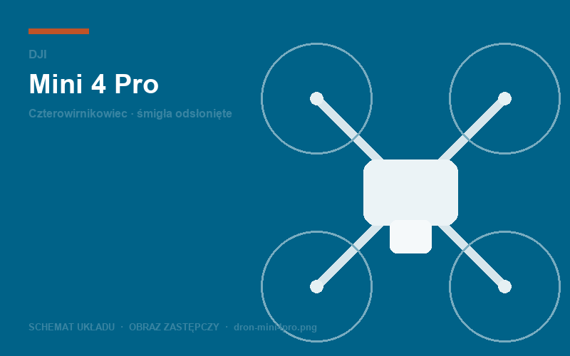 Schemat układu konstrukcyjnego: DJI Mini 4 Pro